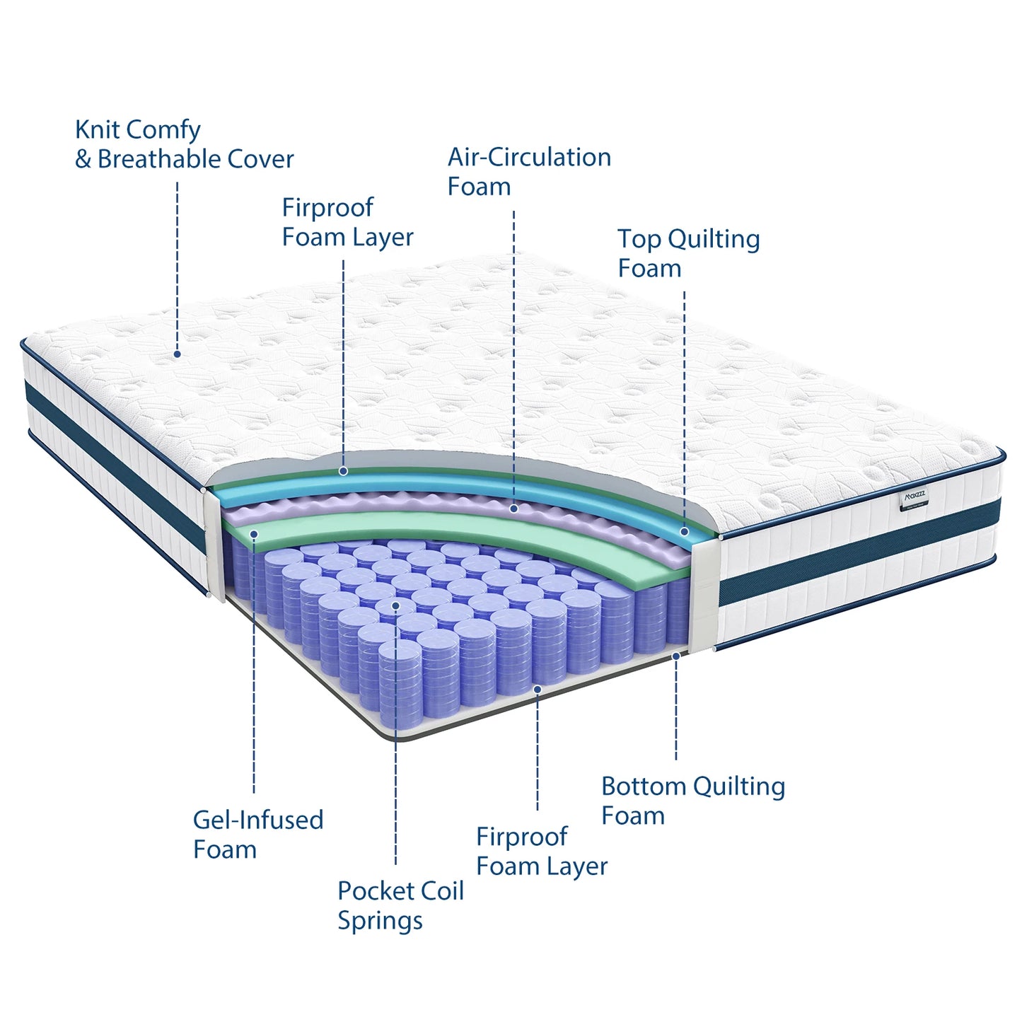 Maxzzz Gel Memory Foam Mattress with Pocket Coils for Pressure Relief