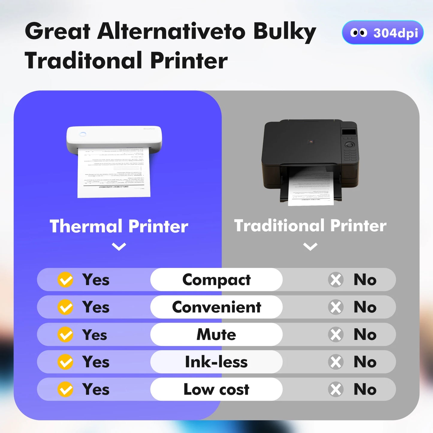 A4 Portable Thermal Transfer Printer Wireless USB Office