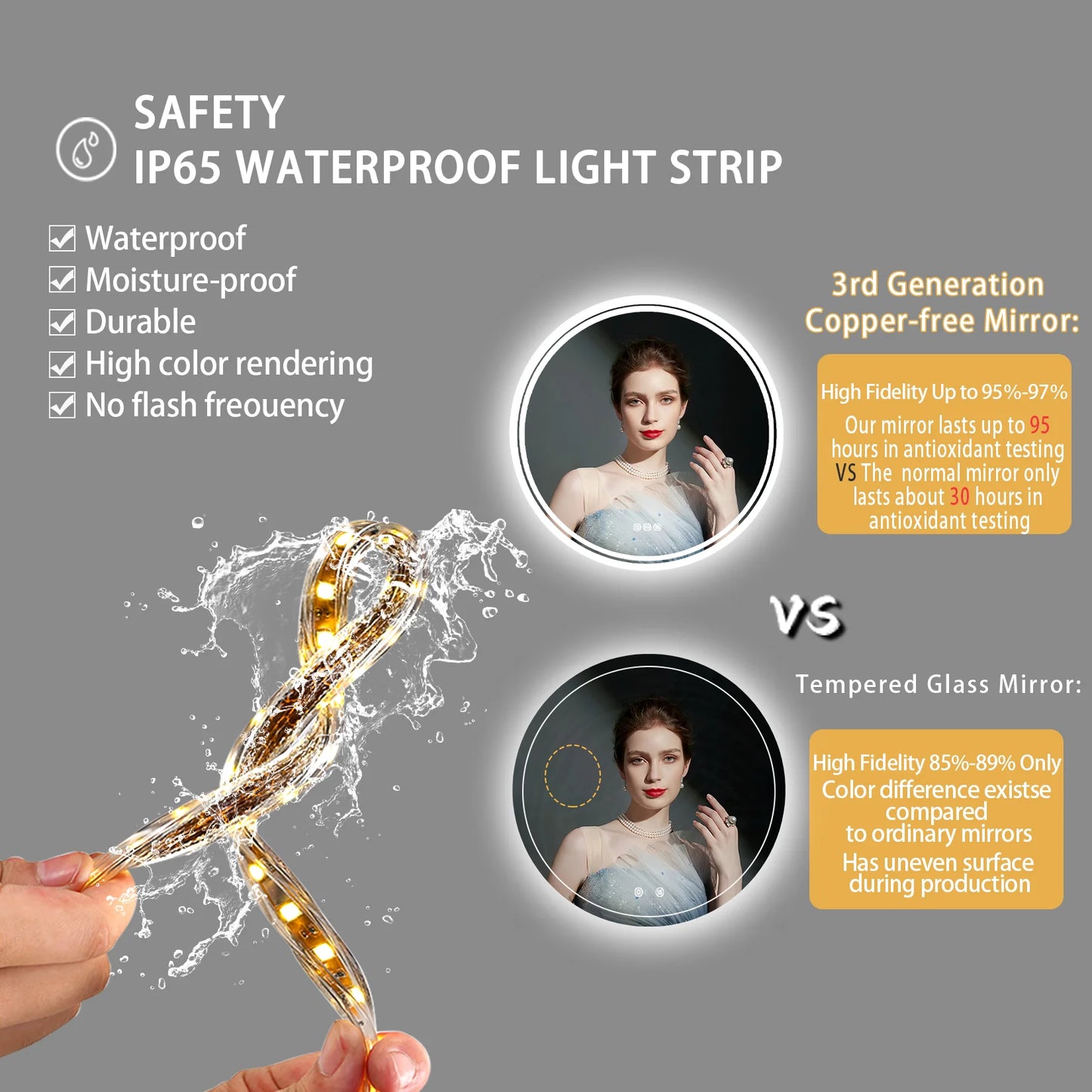 ProfessionalGrade Bathroom Mirror With LED Backlit Illumination IP65 Dimmable Circle