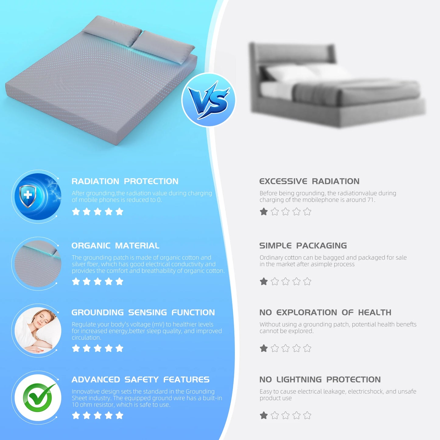 HLLBLL Grounding Sheet, 90% Organic Cotton+10% Pure Silver Organic Fitted Grounded Sheet for Improved Sleep